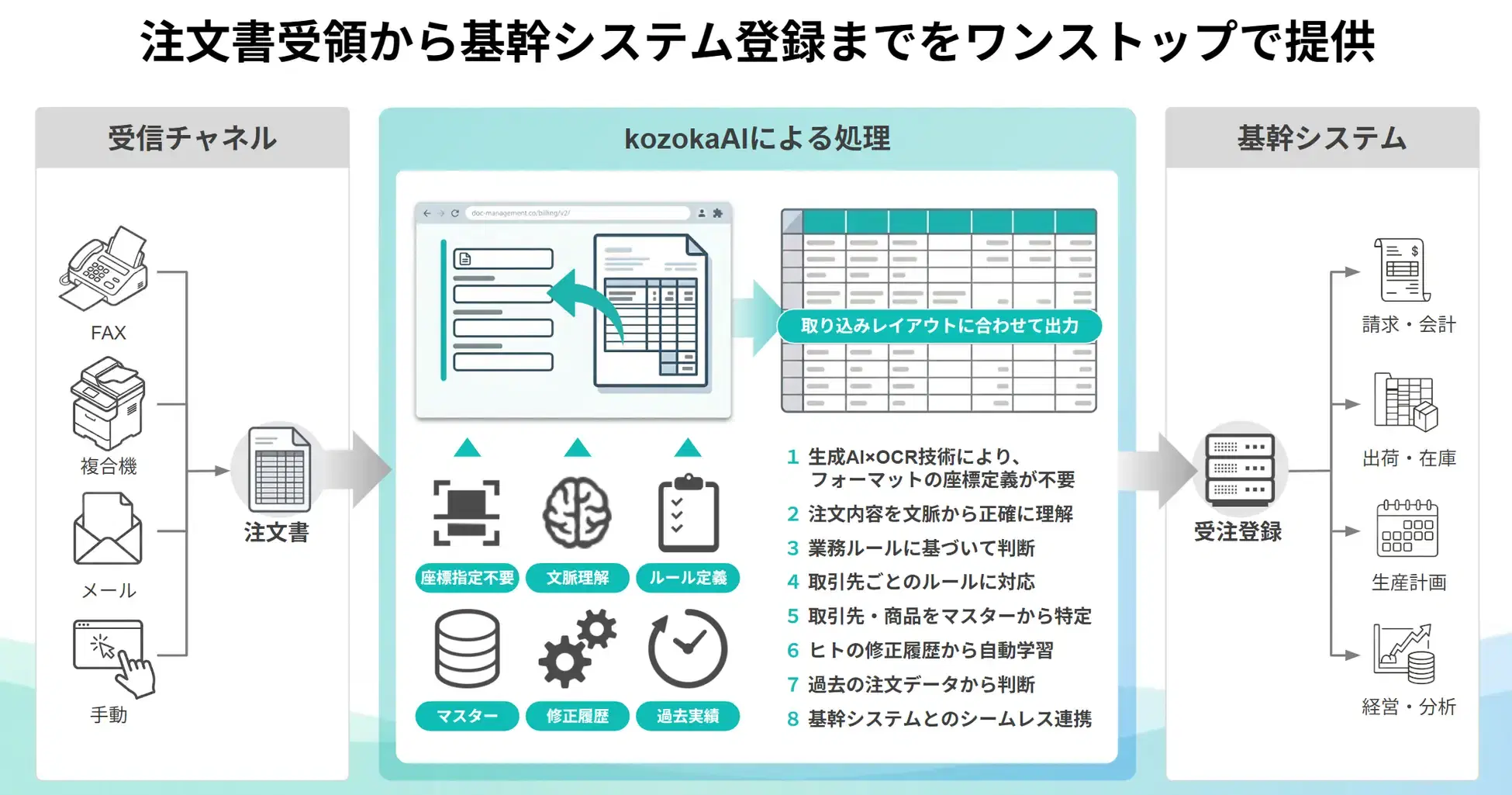 kozokaAI 受注AI-OCR（紹介画像3/5）