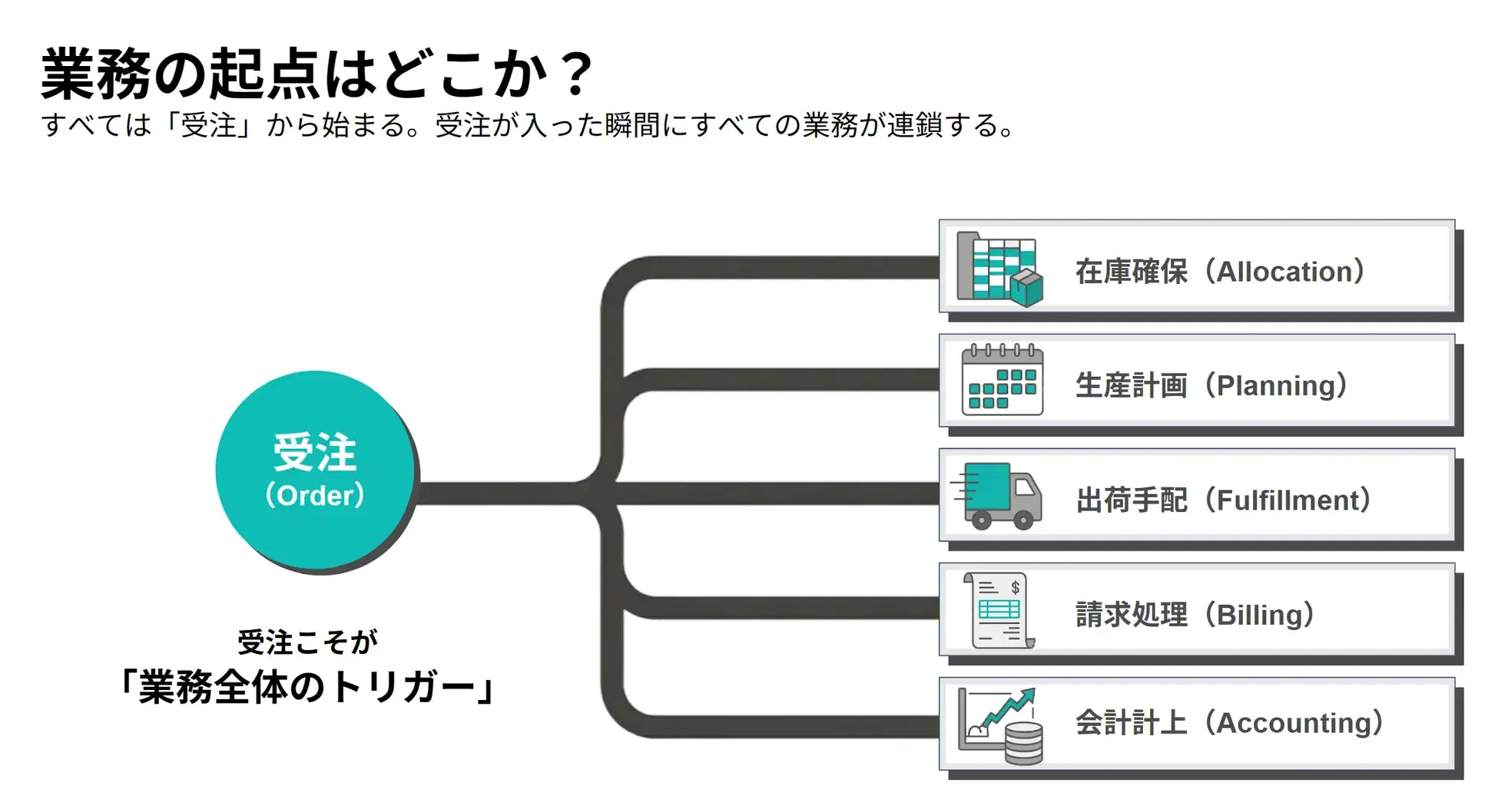 kozokaAI 受注AI-OCR（紹介画像4/5）