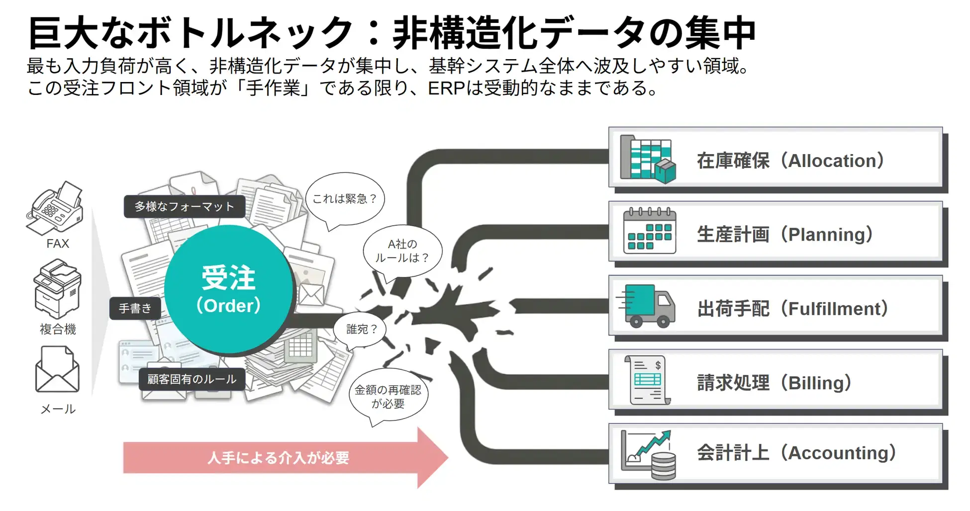 kozokaAI 受注AI-OCR（紹介画像5/5）