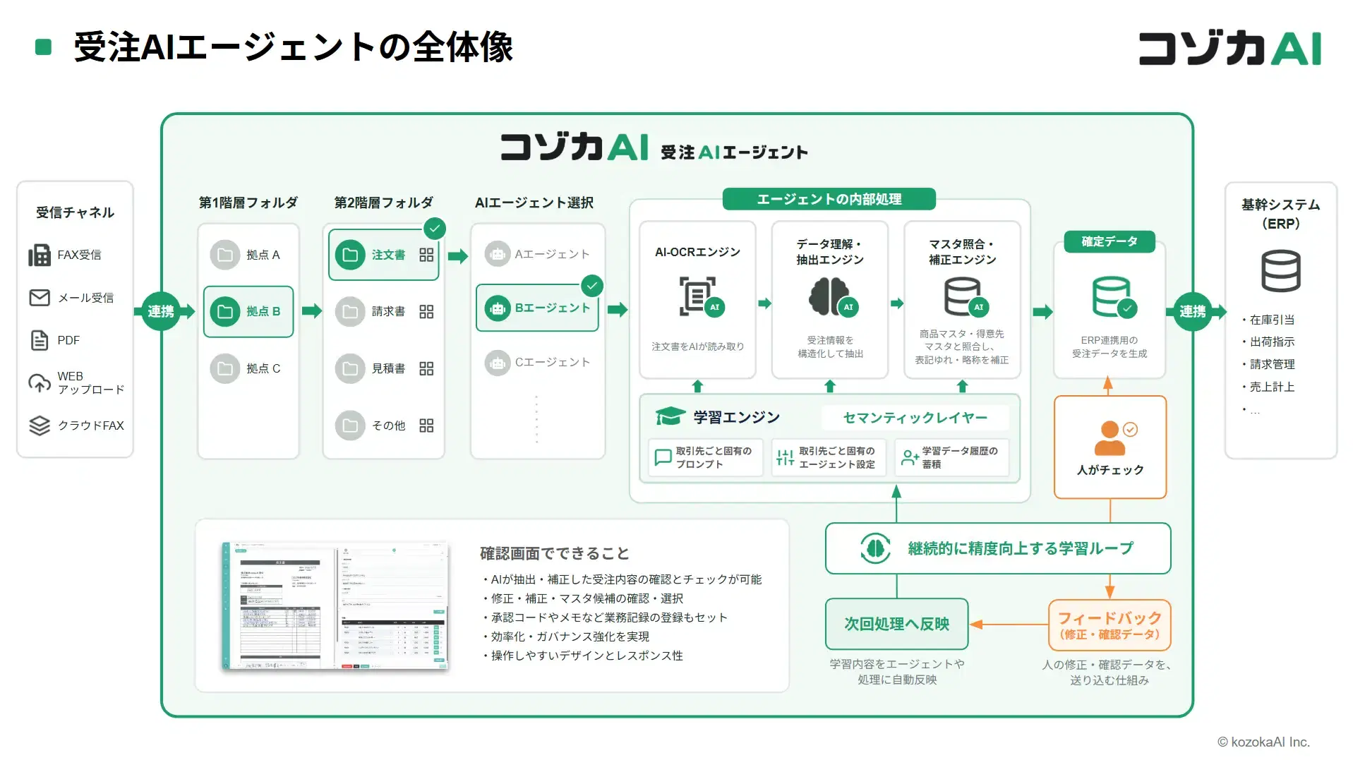 受注AIエージェントの全体像