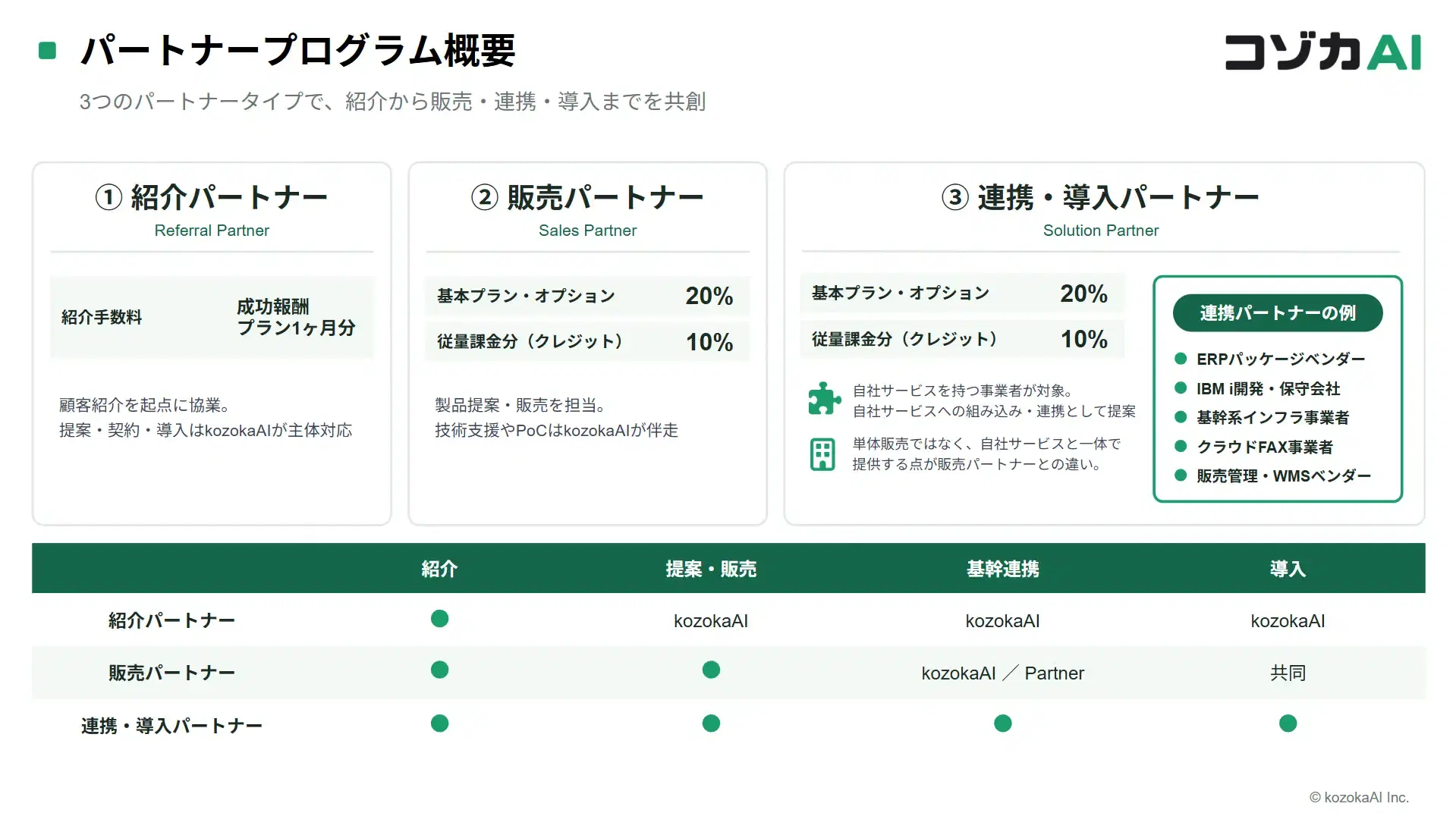 パートナープログラム概要