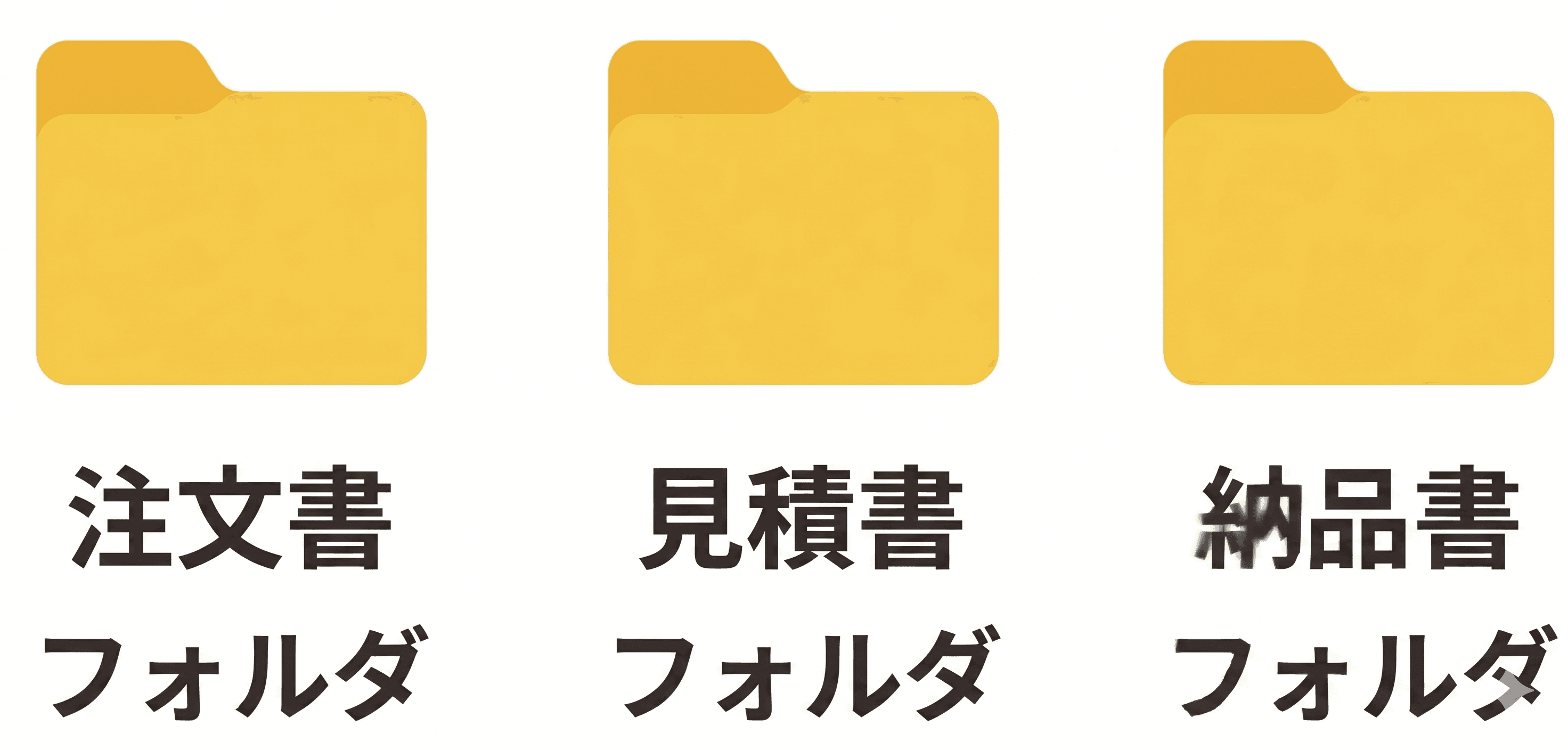 注文書フォルダ、見積書フォルダ、納品書フォルダ