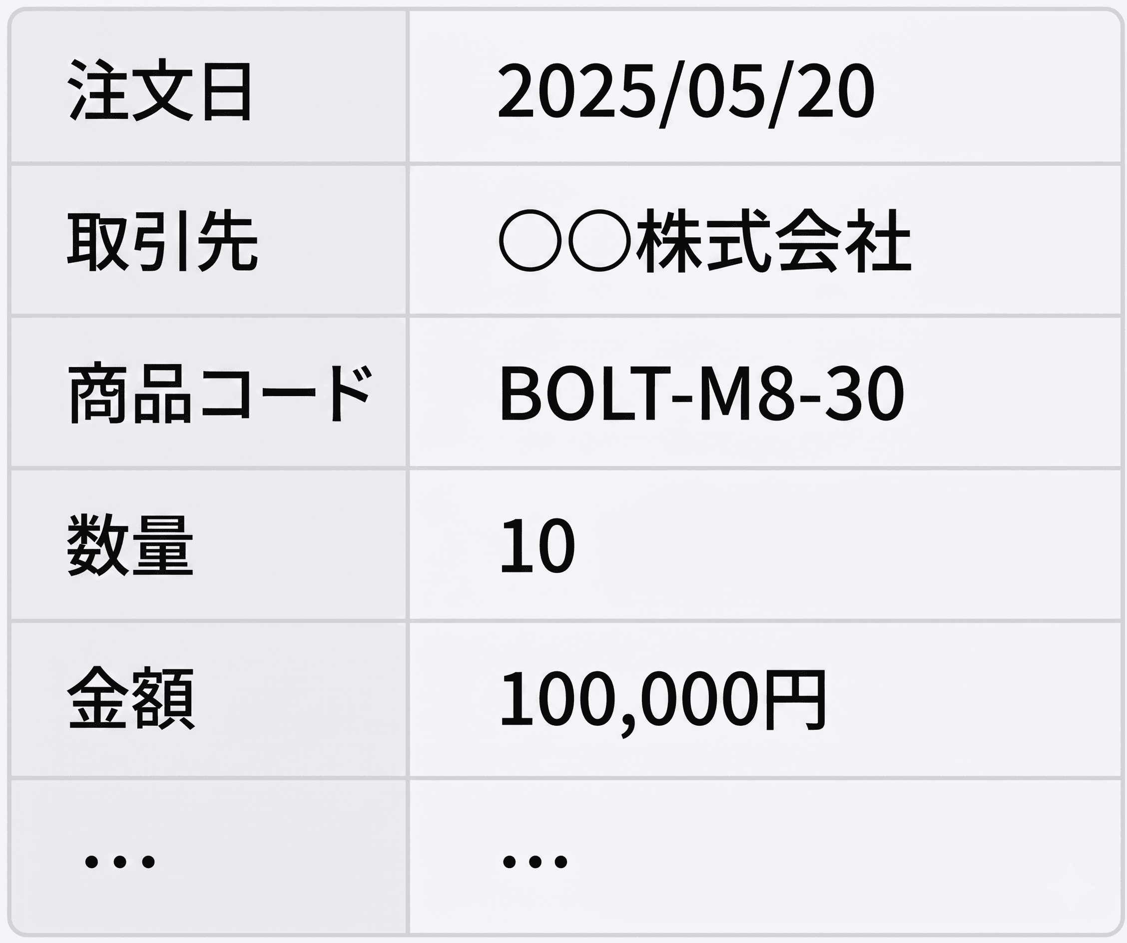 注文日・取引先・商品コード・数量・金額