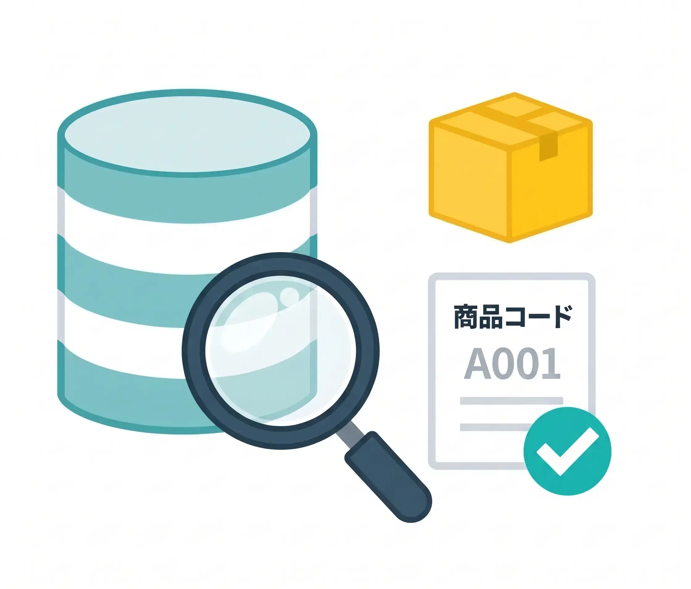 マスタを参照して商品コードを特定するイメージ