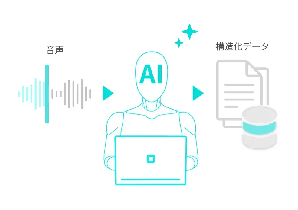 高精度な音声認識と文字起こし機能