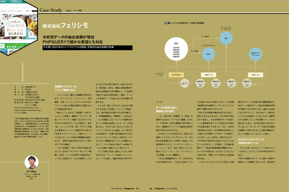 i Magazine 2019 Winter掲載、株式会社フェリシモのPHPQUERY導入事例誌面