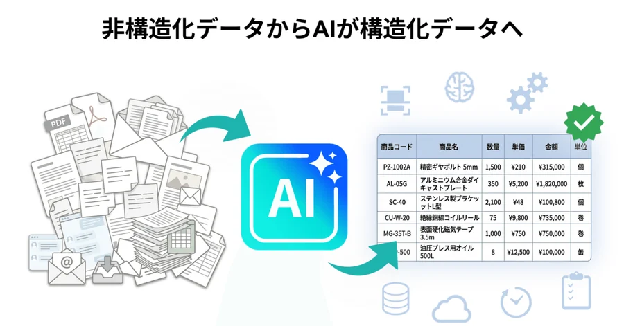 「AIがあると便利」から「AIがないと回らない」へ。製造・流通の現場を劇的に変えるエージェンティックAI ERPの第一弾「kozokaAI 受注AI-OCR」始動
